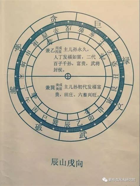 坐辰向戌九運|【坐辰向戌九運】坐辰向戌九運指南